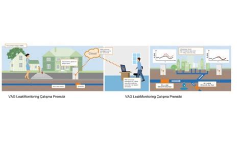 VAG LeakMonitoring 4.0